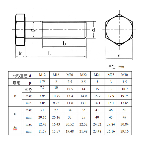 高強(qiáng)度大六角螺栓 高強(qiáng)度大六角螺栓
